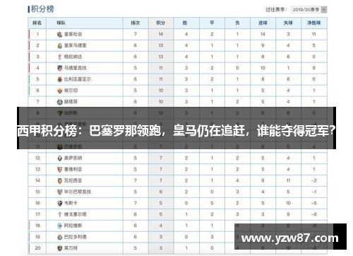 西甲积分榜：巴塞罗那领跑，皇马仍在追赶，谁能夺得冠军？